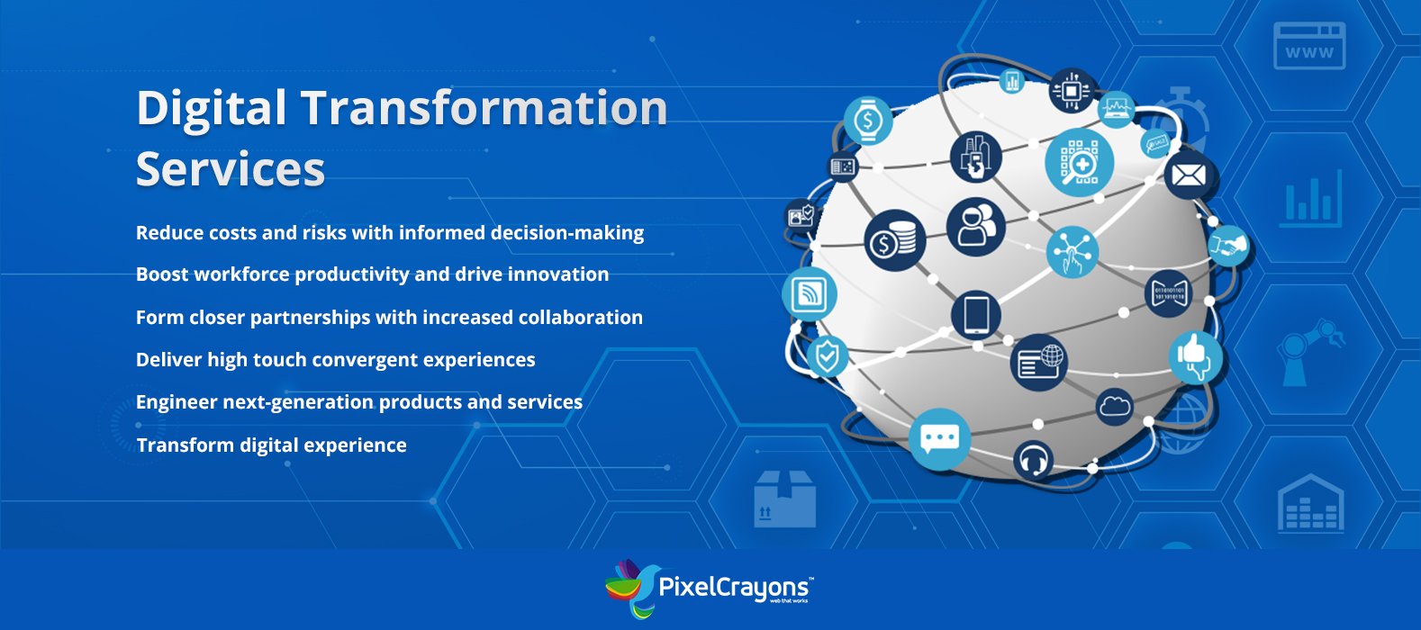 Digital Transformation Consulting Firms / Companies / Agencies - Aeologic  Blog